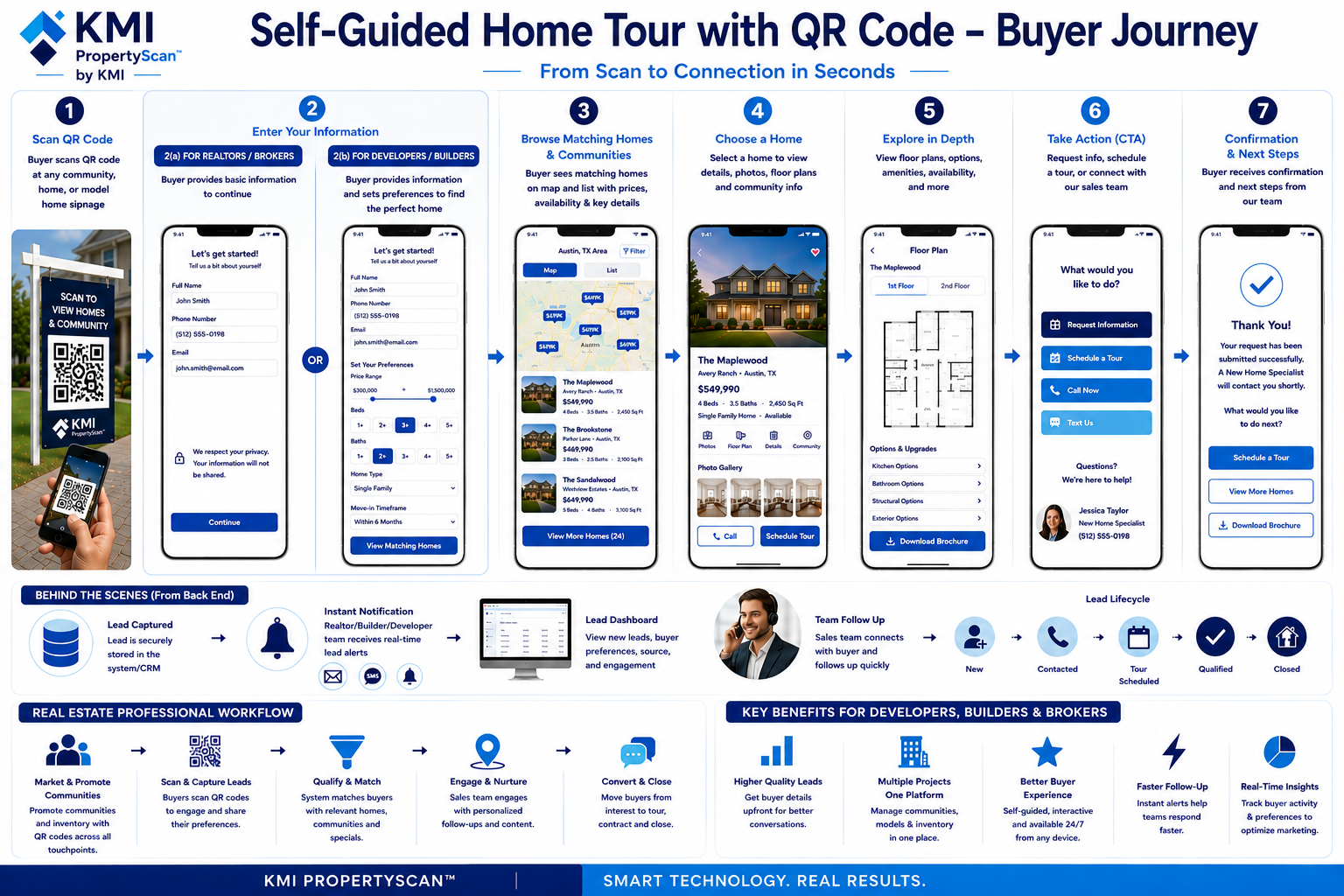 KMI PropertyScan Buyer Experience Flowchart.png