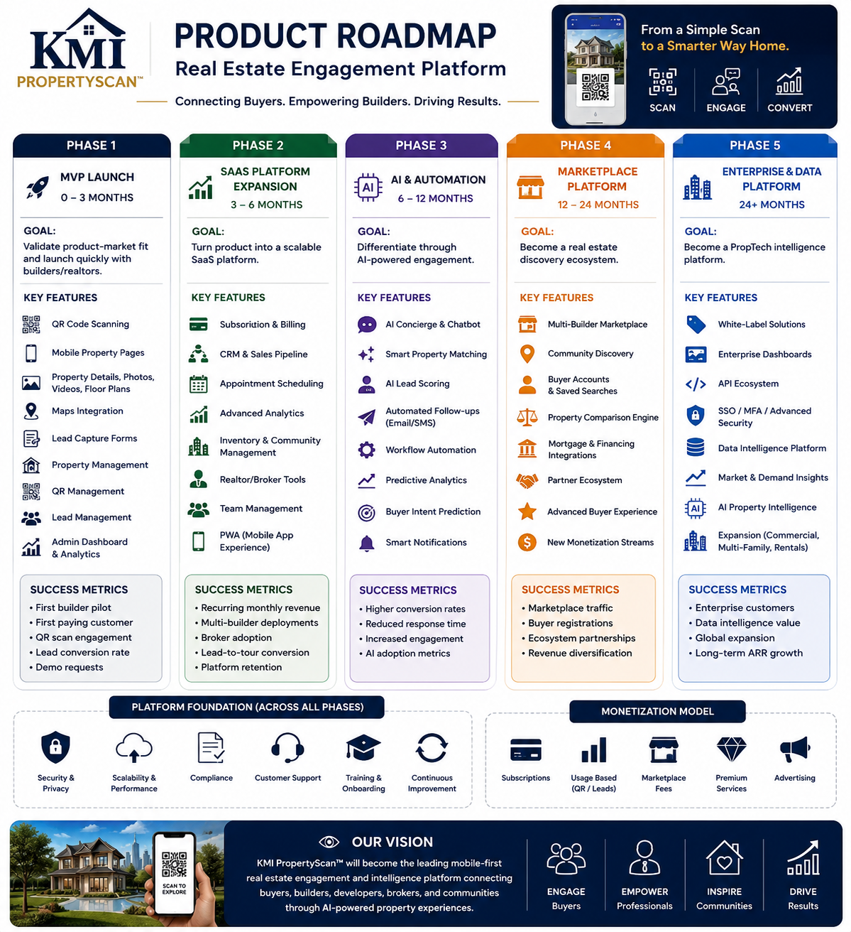 SaaS Product Roadmap Infographic.png