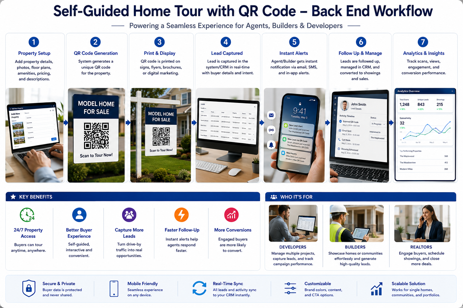 QR Code Workflow Backend[1].png